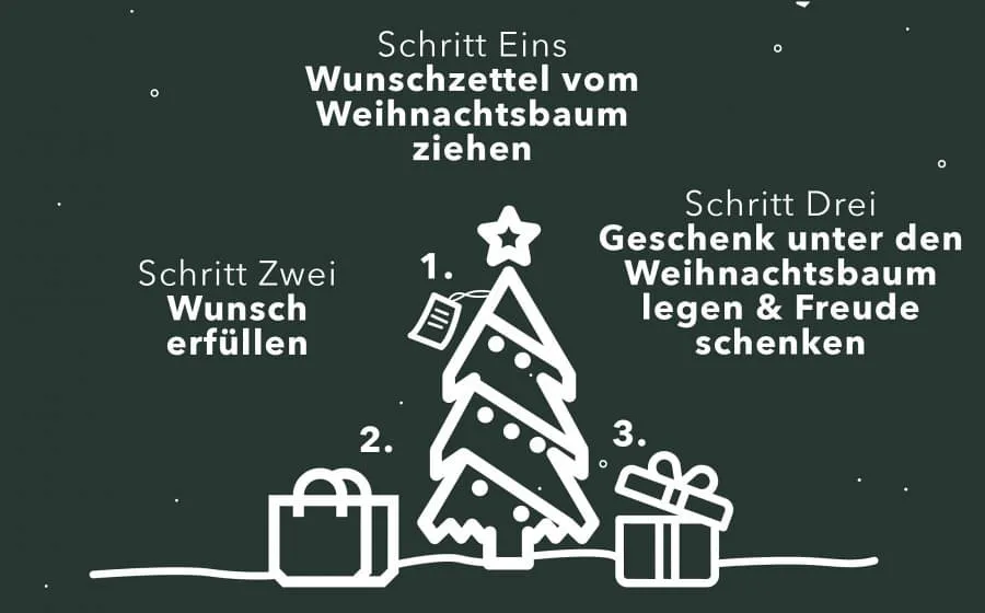 Wunschzettelaktion-der-homebase Wunschzettelaktion-der-homebase
