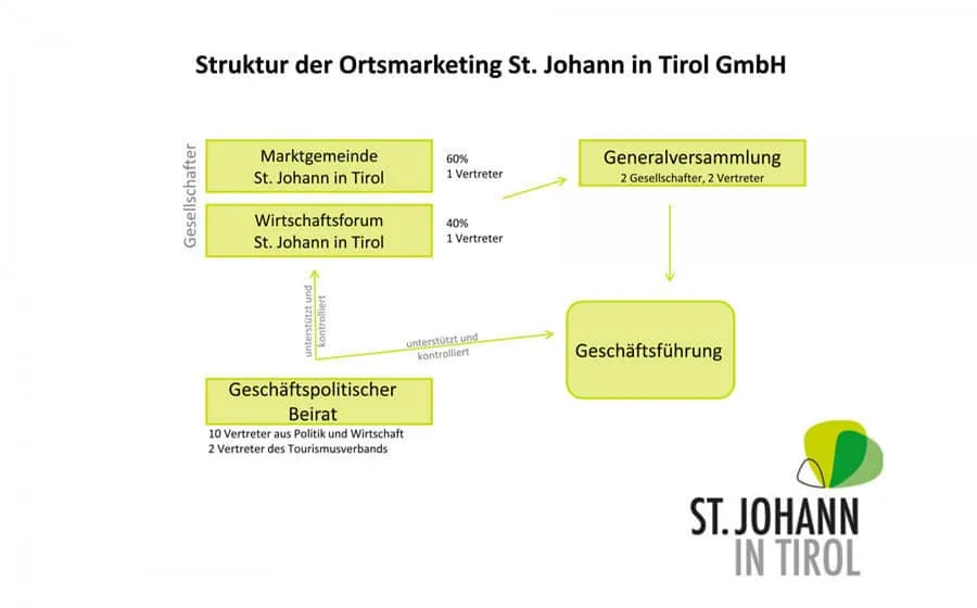 Struktur-Ziele-und-Aufgaben