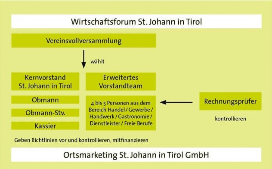 Struktur-Ziele-und-Aufgaben